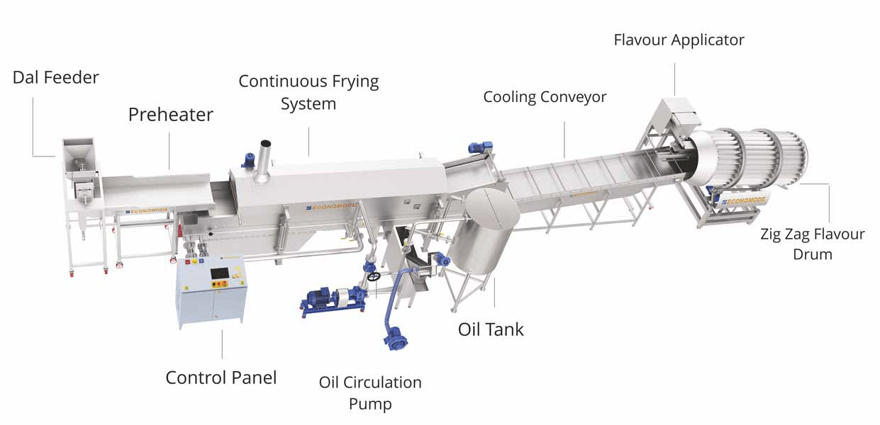 Moong Dal Frying Line
